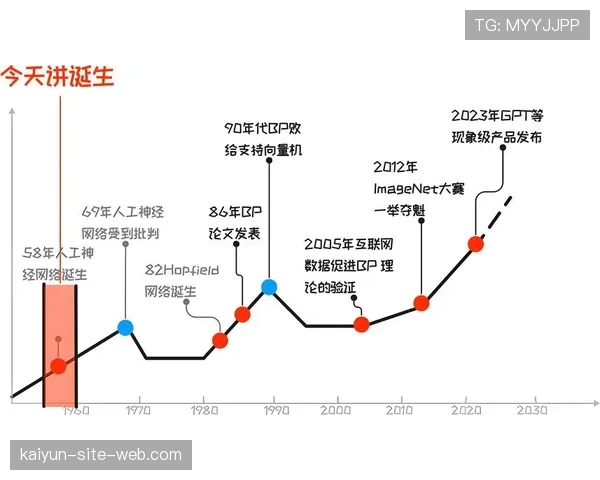 AI生成内容(AIGC)用于赛事集锦生产 提升内容产出效率。